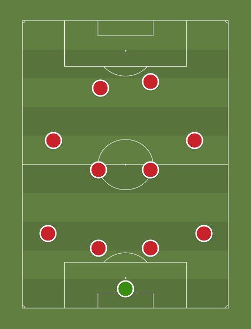 Manchester United S Best All British Premier League Xi Vs Best Overseas Xi Bleacher Report Latest News Videos And Highlights