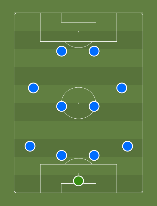 Blackburn 94/95 (4-4-2) - Premier League 94/95 - Football tactics and