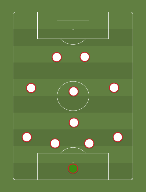 USMNT - Football tactics and formations