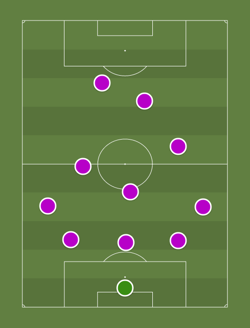 ACF Fiorentina (3-3-3-1) - 