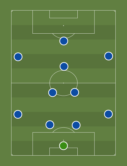 Chelsea XI - Football tactics and formations