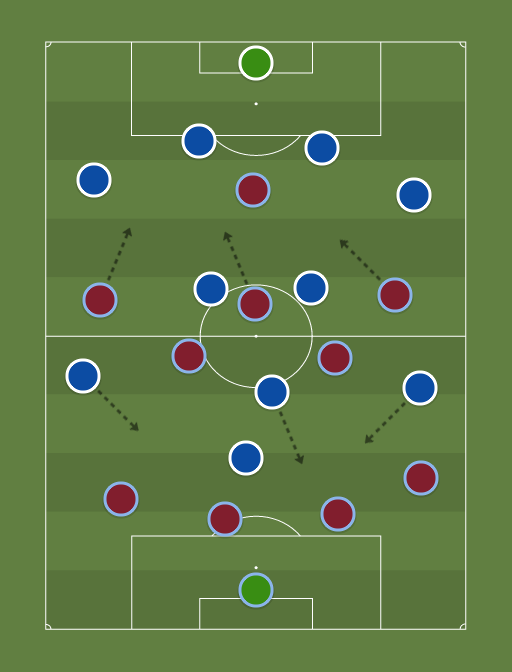 Chelsea vs Villa 2015-16 (4-2-3-1) vs Away team (4-2-4-0) - 