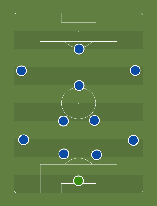 Chelsea XI - Football tactics and formations