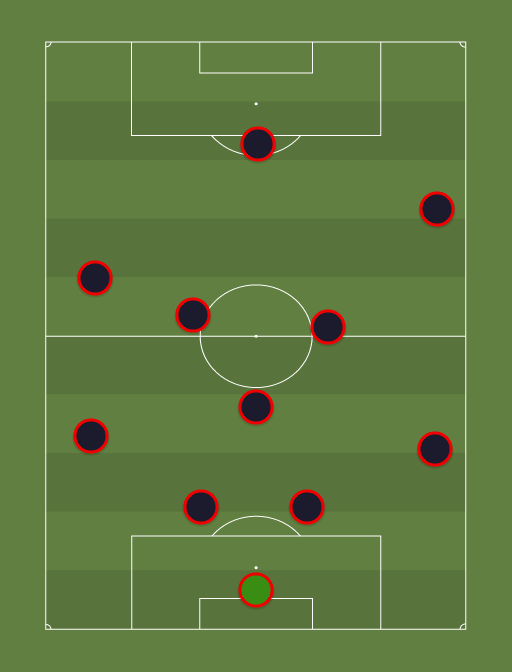 PSV (4-1-4-1) - 