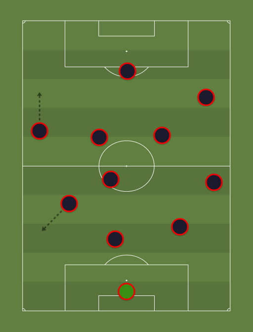 PSV (2-3-4-1) - 