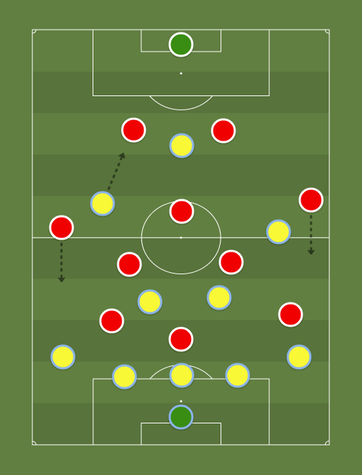 Astana vs Atletico de Madrid - Football tactics and formations