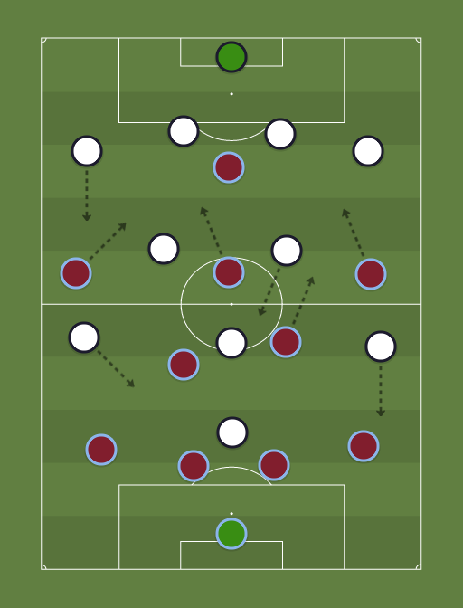 Aston Villa vs Swansea 2015-16 vs Away team - Football tactics and formations
