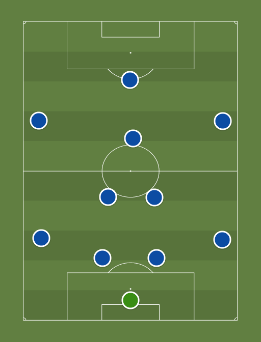 Chelsea XI - Football tactics and formations