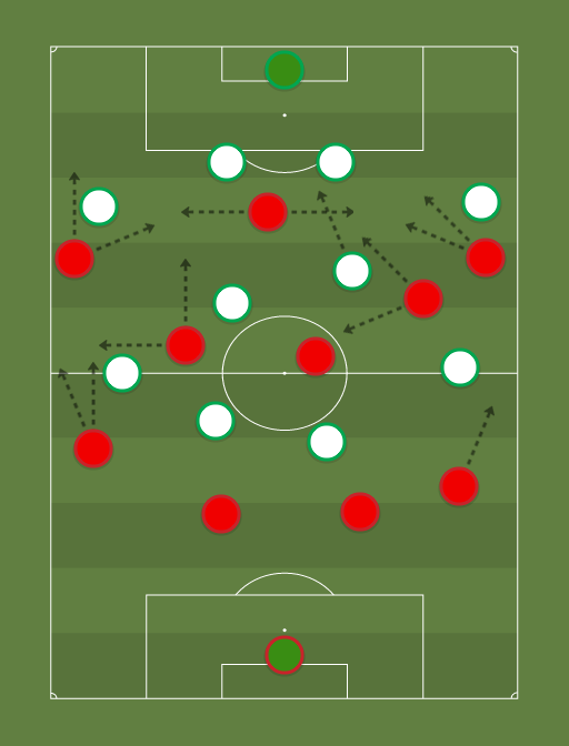Bayern vs WFL - Football tactics and formations