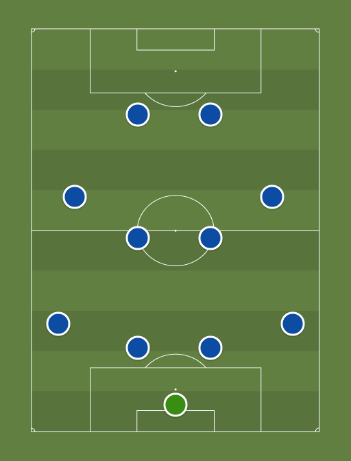 Chelsea XI - Football tactics and formations