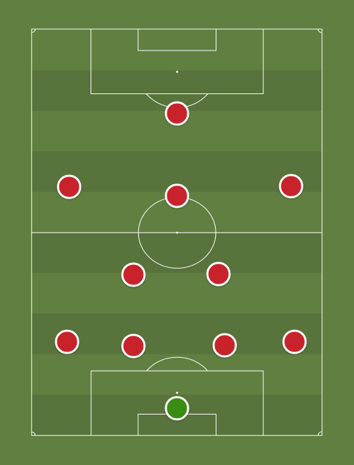 Liverpool Klopp formation - Football tactics and formations