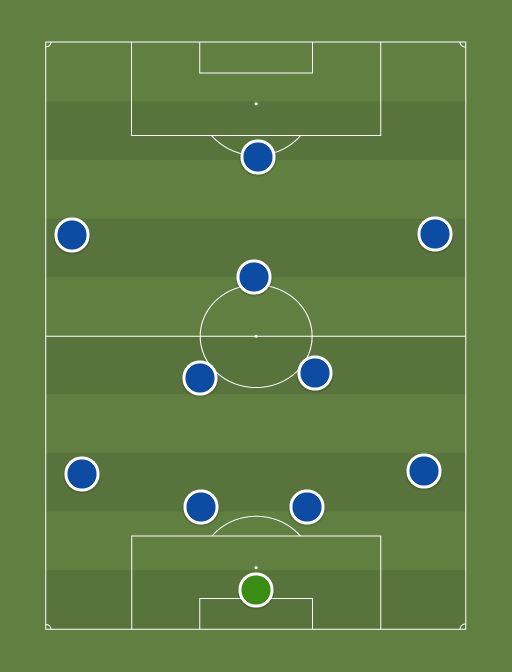 Chelsea XI - Football tactics and formations