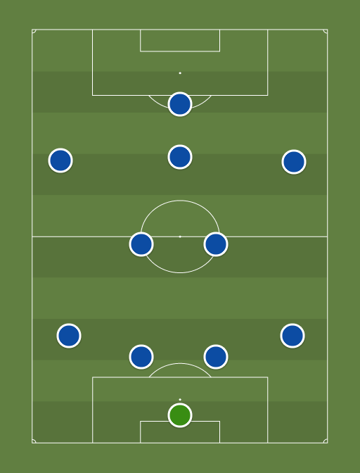 Chelsea - Football tactics and formations