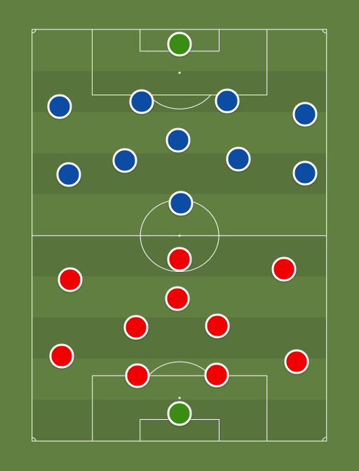 Olympiacos vs Dinamo Zagreb - Football tactics and formations