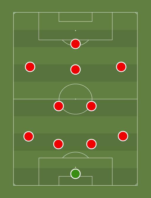 Arsenal XI v Bayern - Football tactics and formations