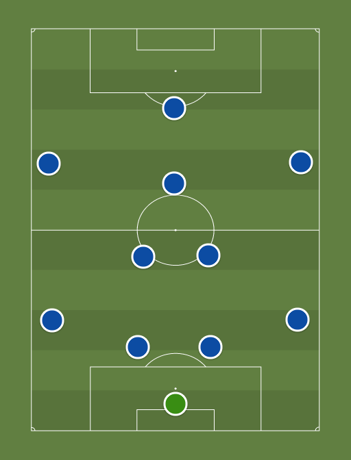 Chelsea XI - Football tactics and formations