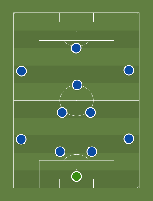 Chelsea XI - Football tactics and formations