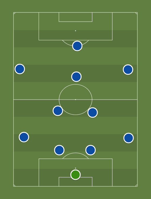 Chelsea XI - Football tactics and formations