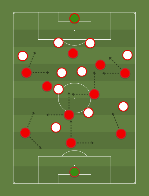 Bayern vs Stuttgart - Bundesliga - 7th November 2015 - Football tactics and formations