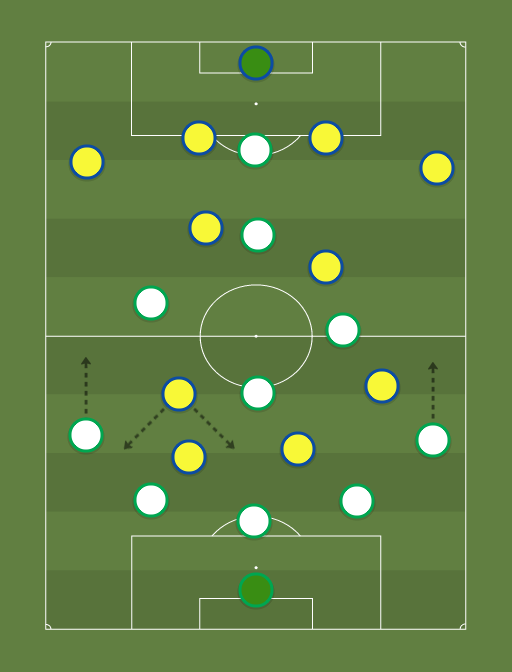 Eslovenia vs Ucrania - Football tactics and formations