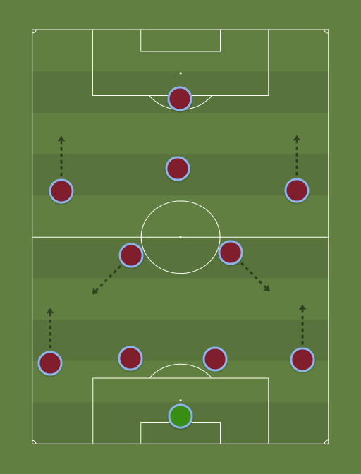West Ham United - Premier League - 22nd November 2015 - Football tactics and formations