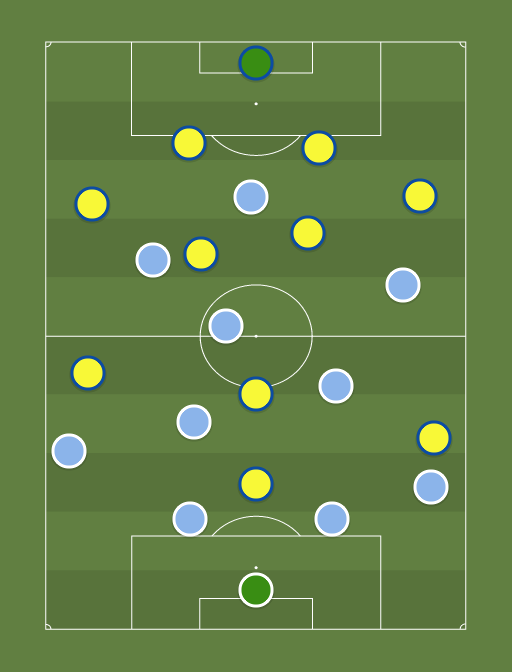 Argentina vs Brazil - Football tactics and formations