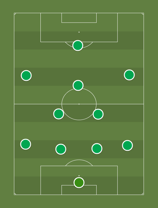 Ireland's Probably XI - Football tactics and formations