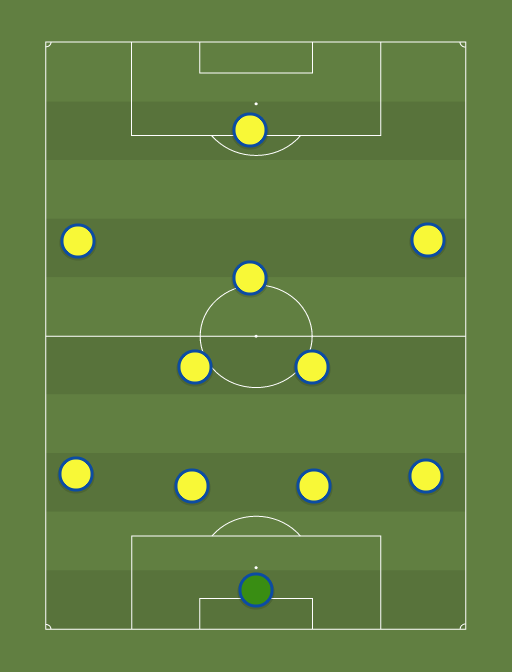 Bosnia-Herzegovina Probable XI - Football tactics and formations