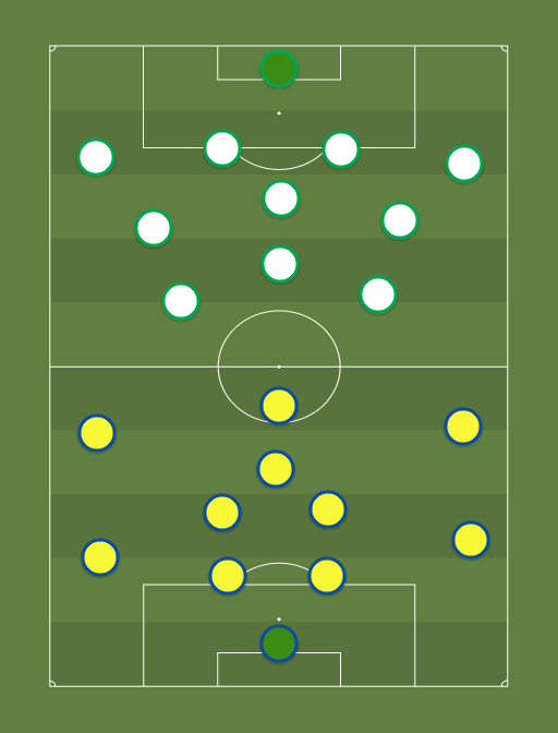 Ucrania vs Eslovenia - Football tactics and formations