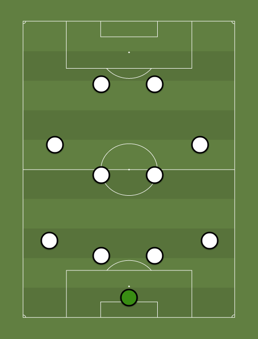 Scottish Premiership XI - Football tactics and formations