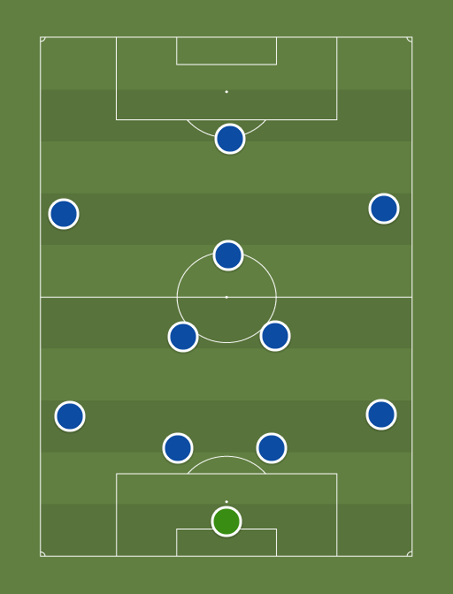 Chelsea XI - Football tactics and formations
