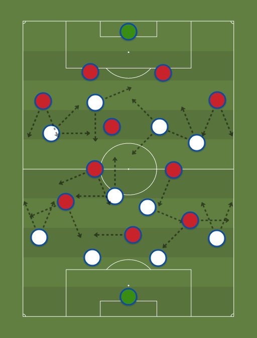Real Madrid vs FC Barcelona - Football tactics and formations