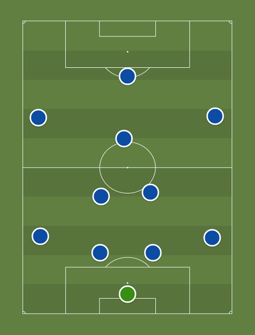 Chelsea XI - Football tactics and formations