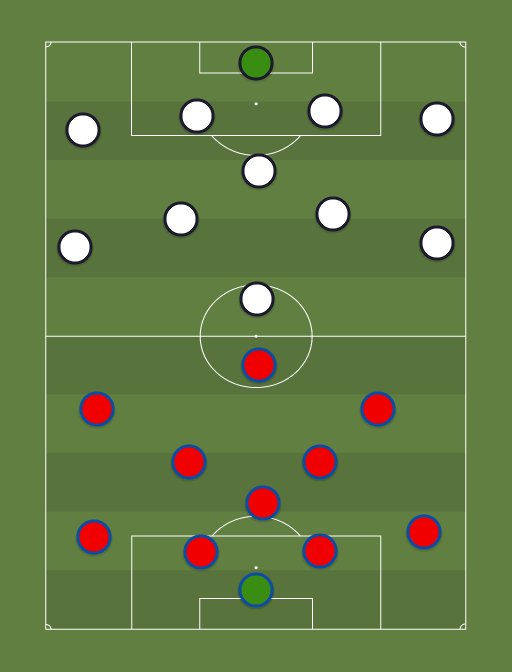 Barcelona vs Away team - Football tactics and formations