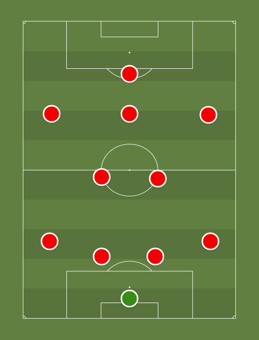 Arsenal v Dinamo Zagreb - Football tactics and formations