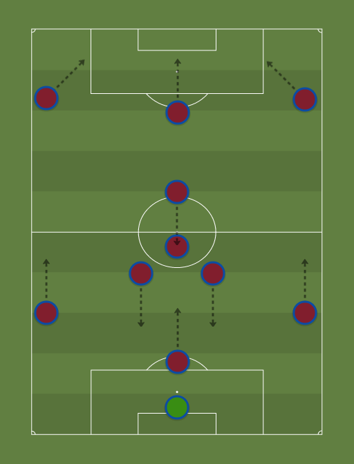 BARCELONA WITH MUNICH TACTIC (3-3-1-3) - 