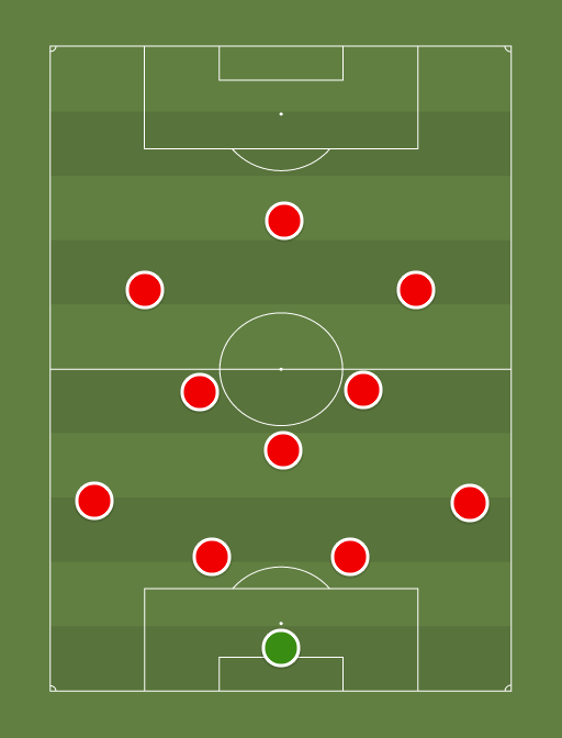 liverpool - Football tactics and formations
