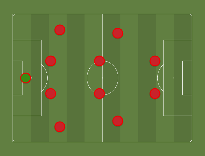 Man Untd (4-4-2) - Football Tactics And Formations - Sharemytactics.com