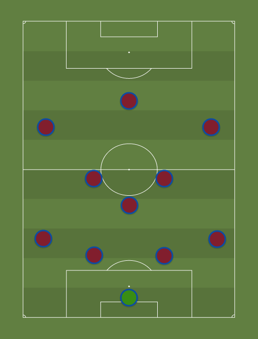 aston villa - Football tactics and formations
