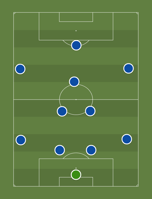 Chelsea xi - Football tactics and formations