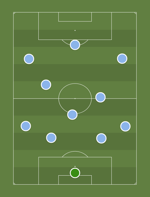 Napoles - Football tactics and formations