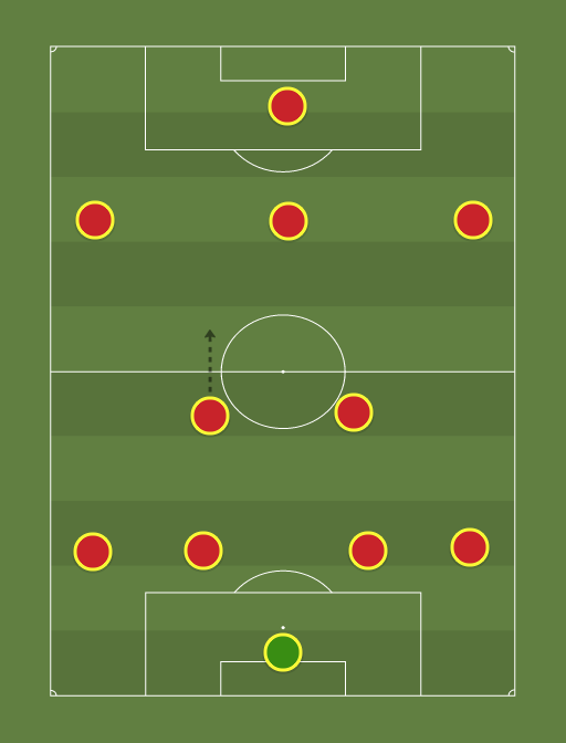 Guanghzou ET - Football tactics and formations