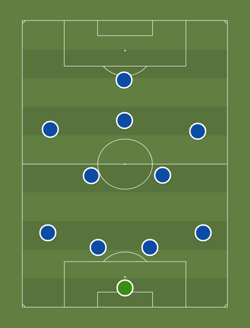 Chelsea v Porto - WORLD CUP 2014 - Football tactics and formations