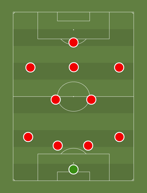 Arsenal v Olympiakos - Football tactics and formations