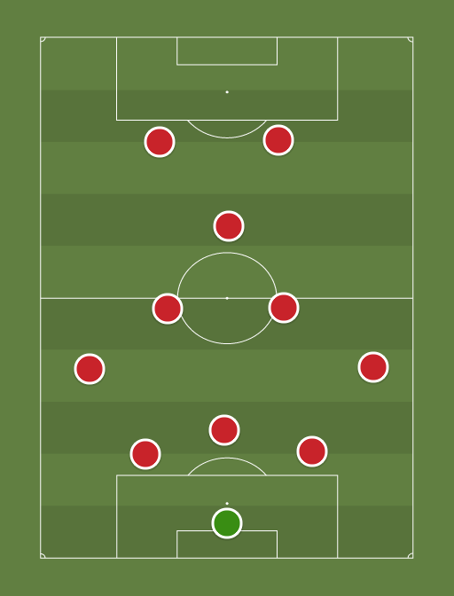 Manchester-United-formation-tactics.png