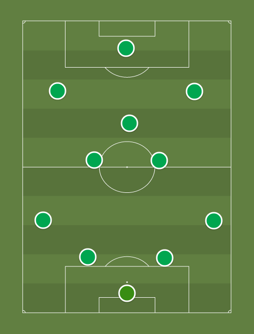 Celtic XI - Football tactics and formations