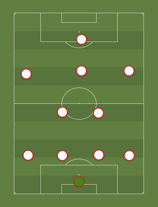 Sevilla - Football tactics and formations