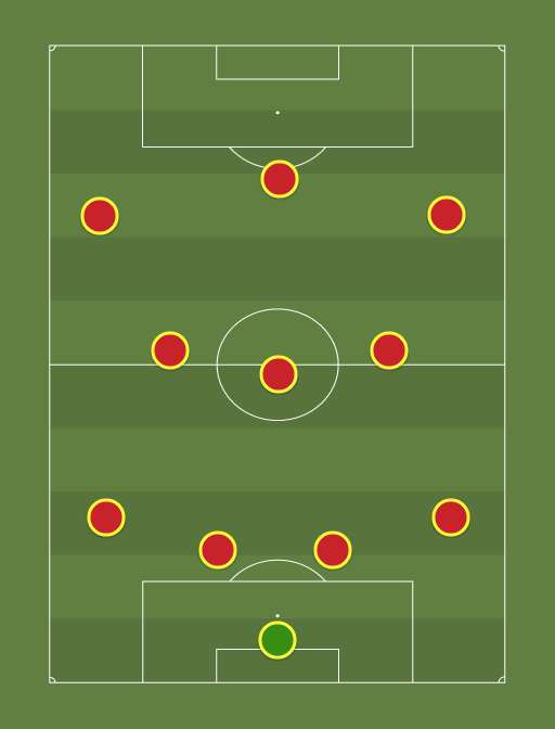 Bournemouth (with potentials) (4-5-1) - 