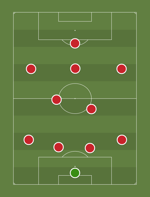 Arsenal v Aston Villa - Football tactics and formations