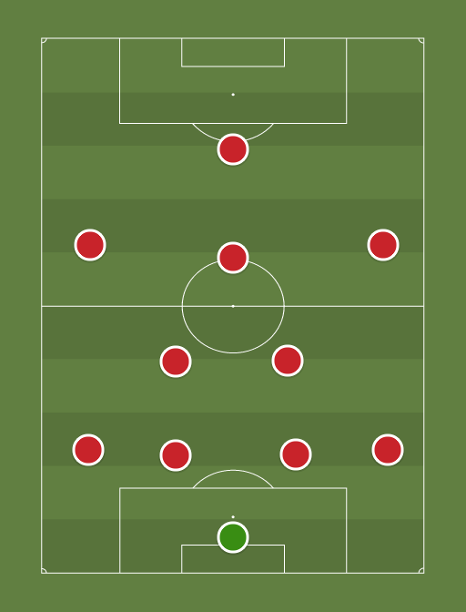 Liverpool Klopp formation - Football tactics and formations
